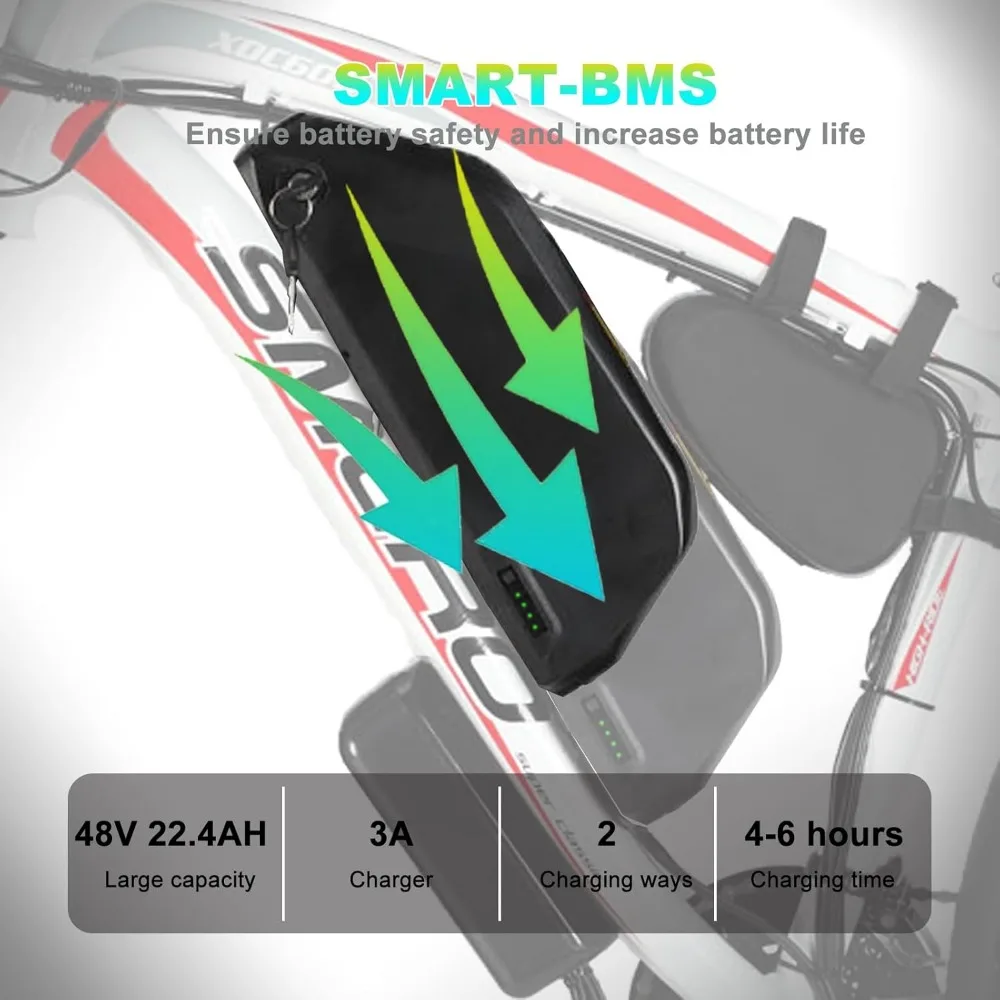 %a Elektrofahrrad für Erwachse – Dual Motor Ebike Kit 2000W Bewertung und Preis